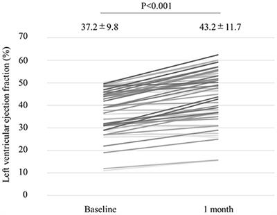 Factors Associated With the Improvement of Left Ventricular Systolic Function by Continuous Positive Airway Pressure Therapy in Patients With Heart Failure With Reduced Ejection Fraction and Obstructive Sleep Apnea